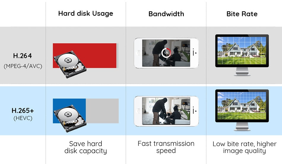 ZOSI 1080P 8 CH DVR 2MP CCTV Video Recorder Hybrid Cam Security System