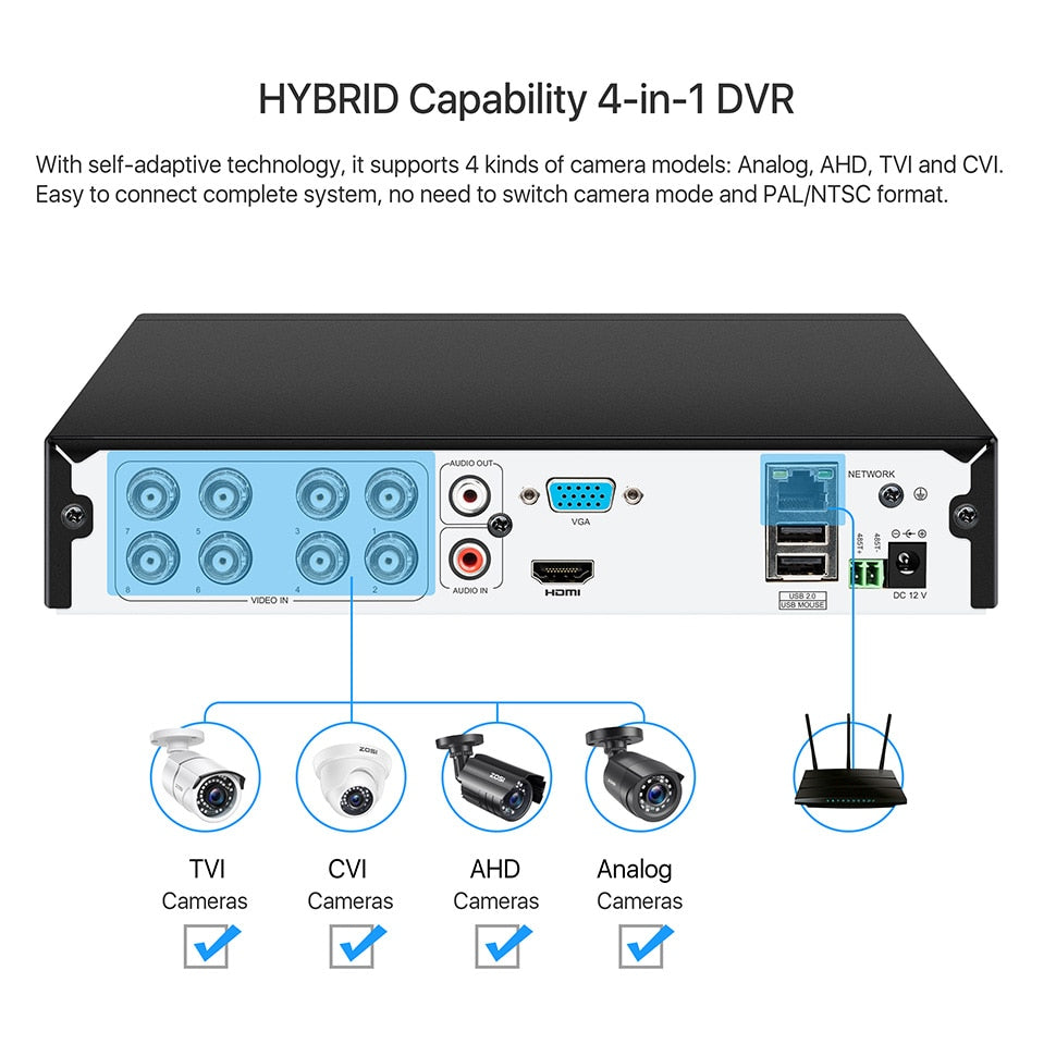ZOSI 1080P 8 CH DVR 2MP CCTV Video Recorder Hybrid Cam Security System