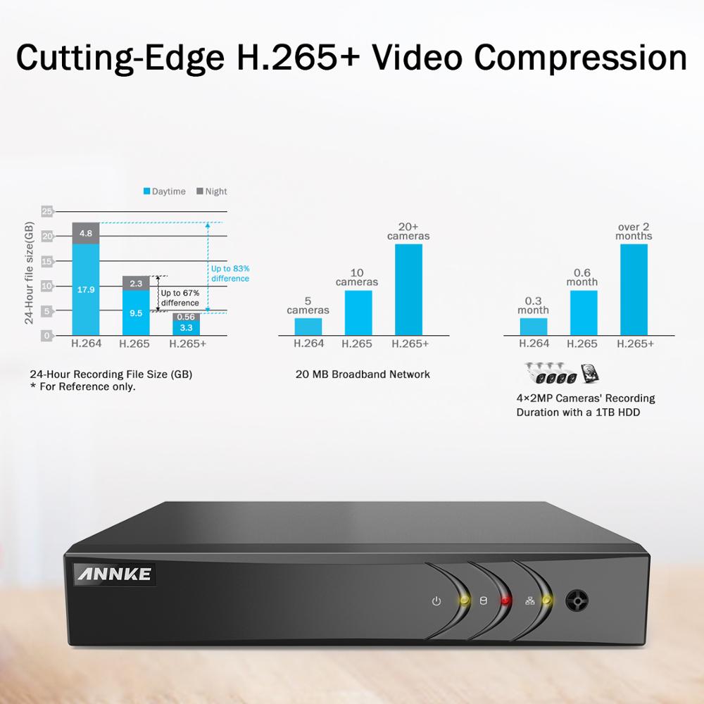 ANNKE 8CH 3MP 5in1 DVR Recorder