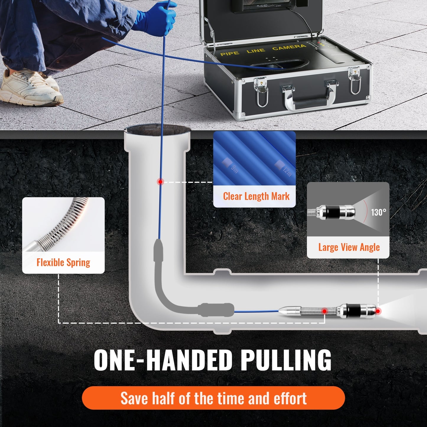 VEVOR Waterproof Pipeline Inspection Camera