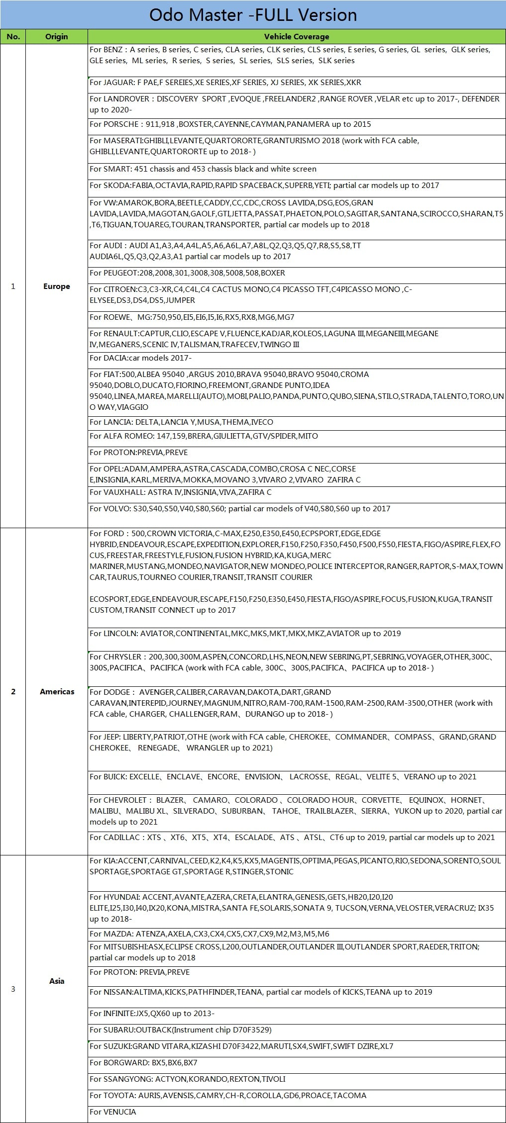 Multilanguage Master Full Cluster Calibration/OBDII with Special Functions OBDSTAR ODOMASTER