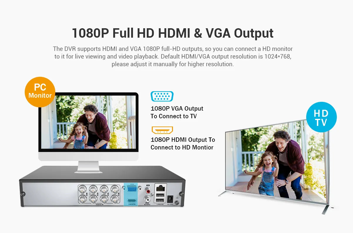 ANNKE 8CH 5MP Lite 5in1 HD TVI CVI AHD IP Security DVR Recorder