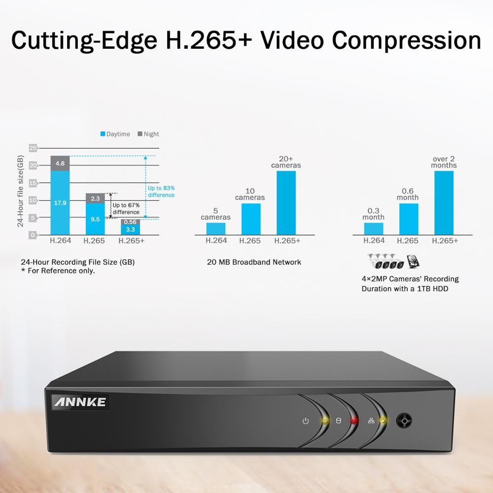 ANNKE 8CH 3MP 5in1  DVR Recorder