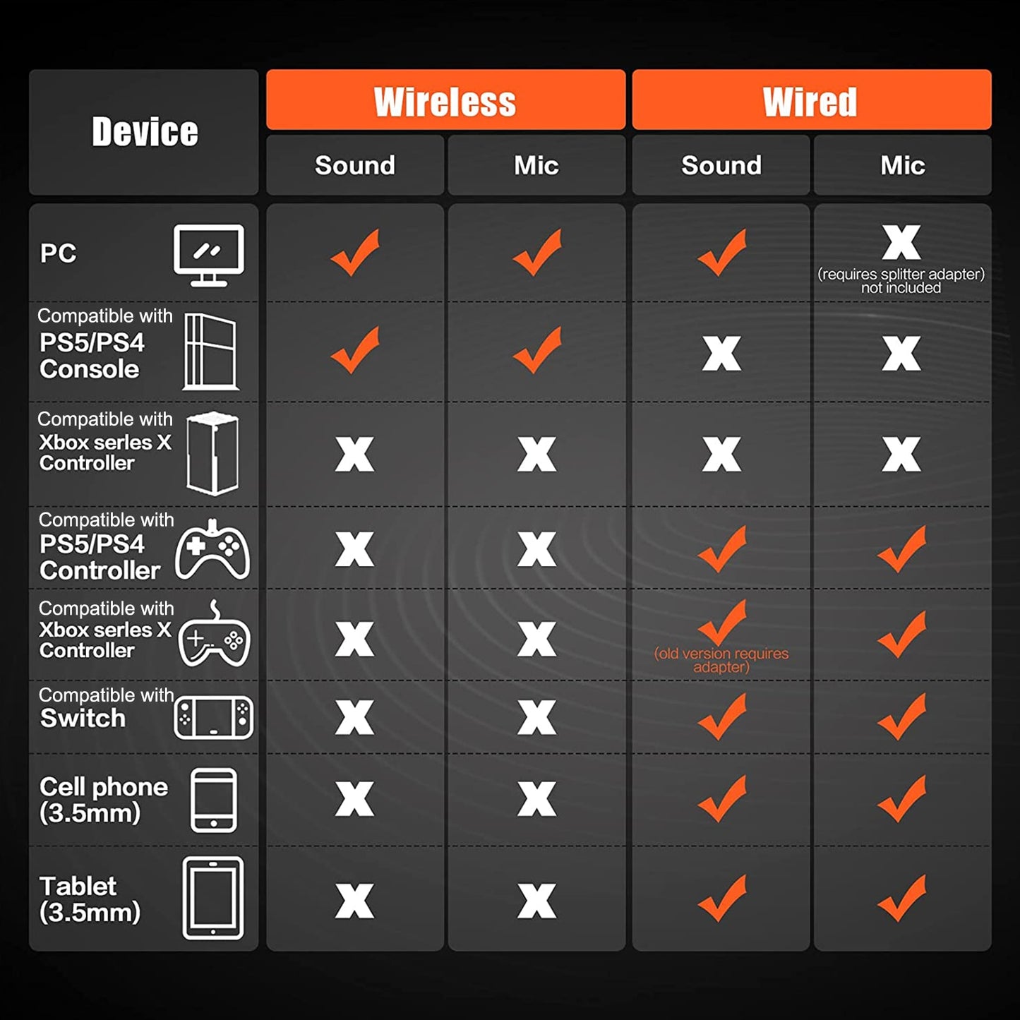 NUBWO G06 Wireless Gaming Headset  with Mic