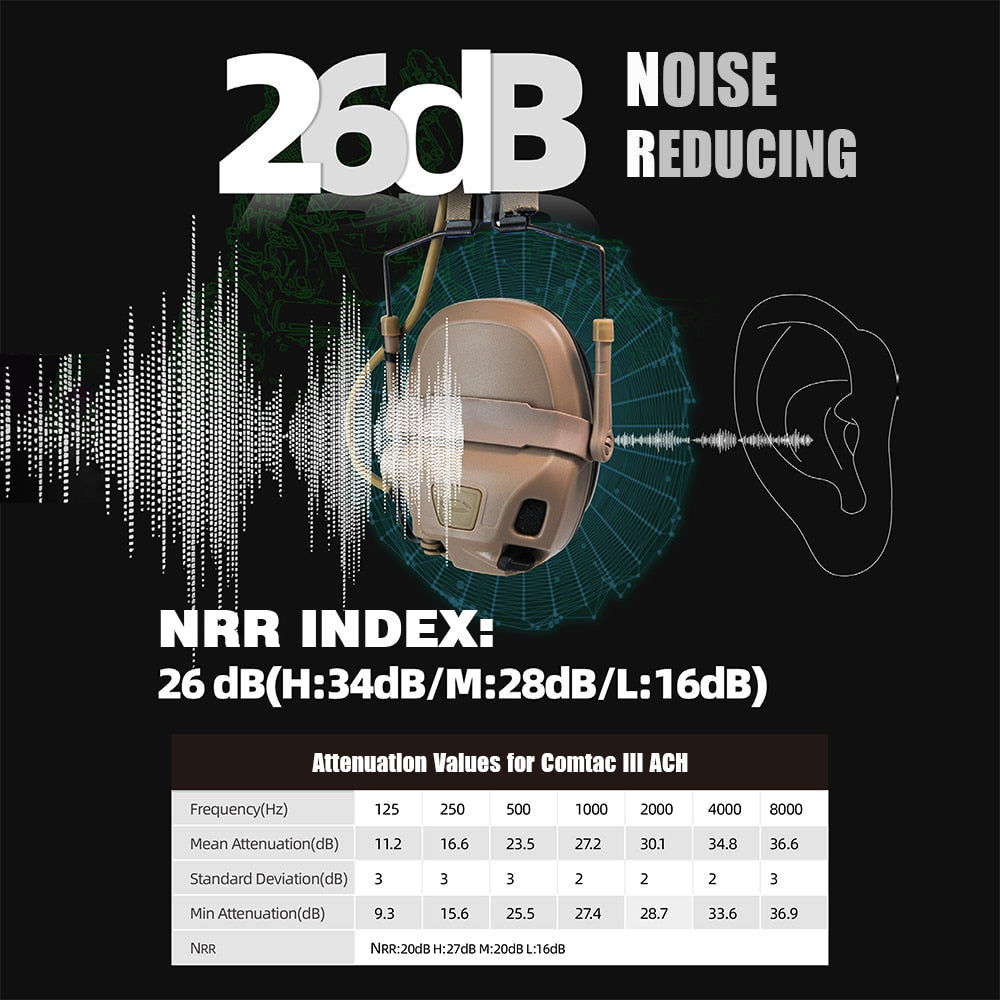 FCS-Tactical  AMP Noise Reduction Aviation  Headset